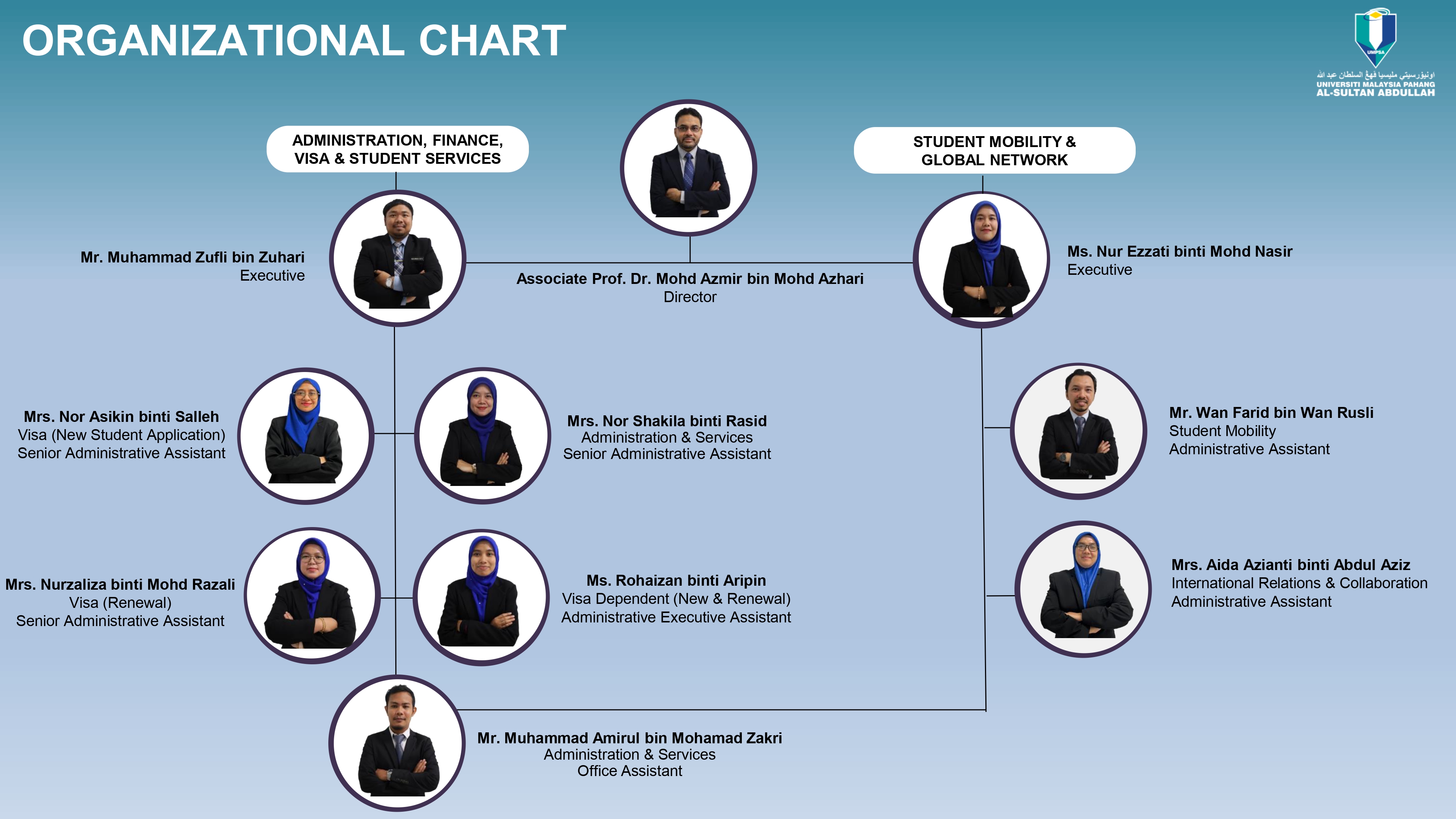 UMP CIR Organization Chart